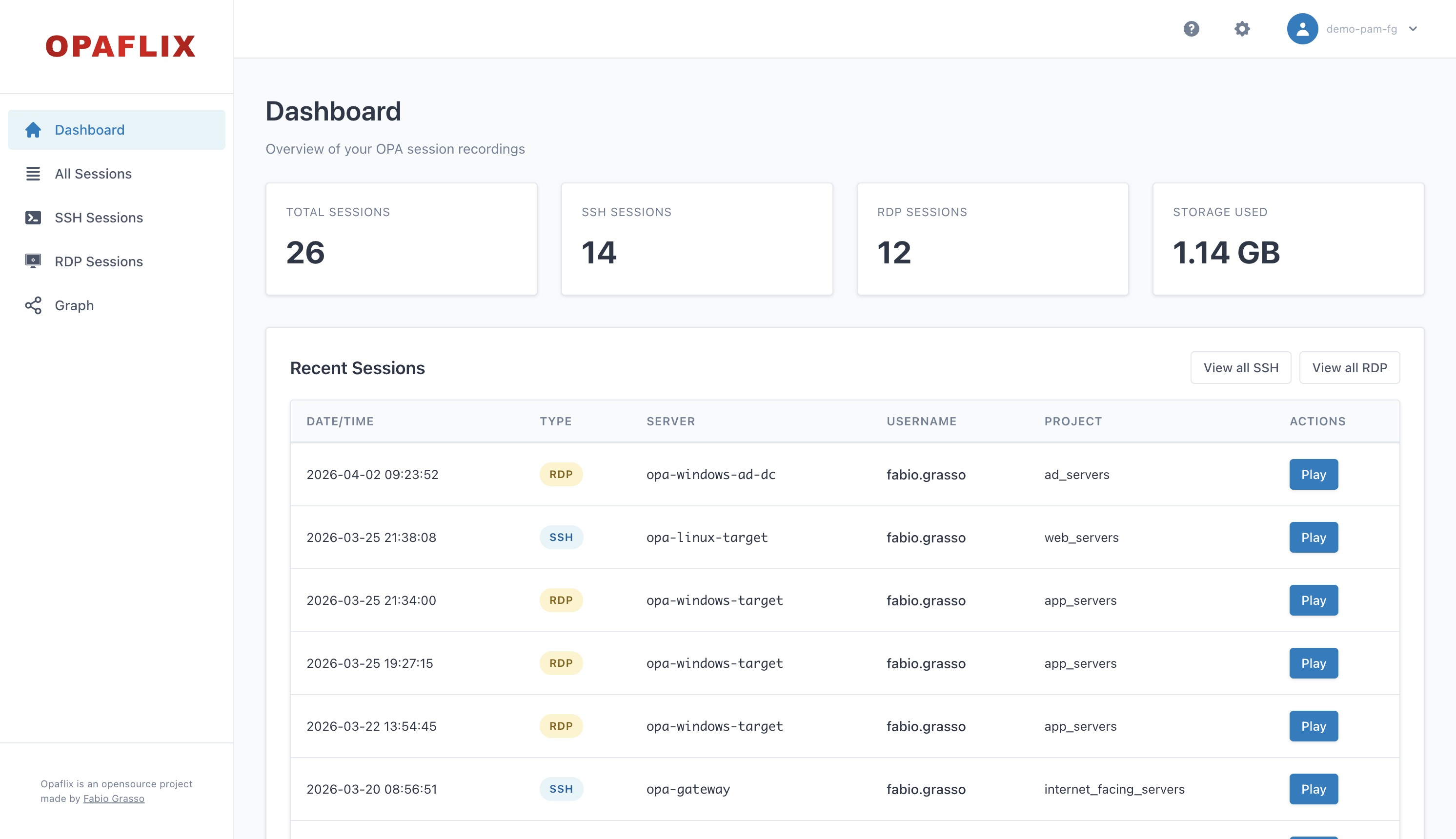 Opaflix Dashboard showing session statistics by team and project