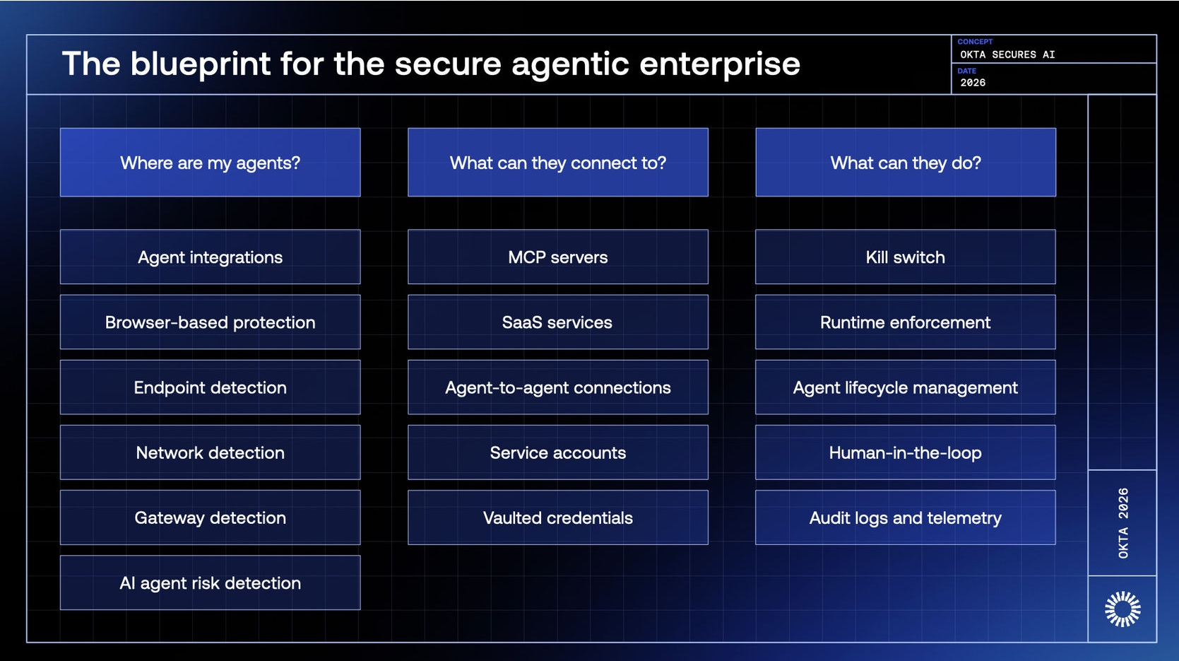 The Blueprint for the Secure Agentic Enterprise