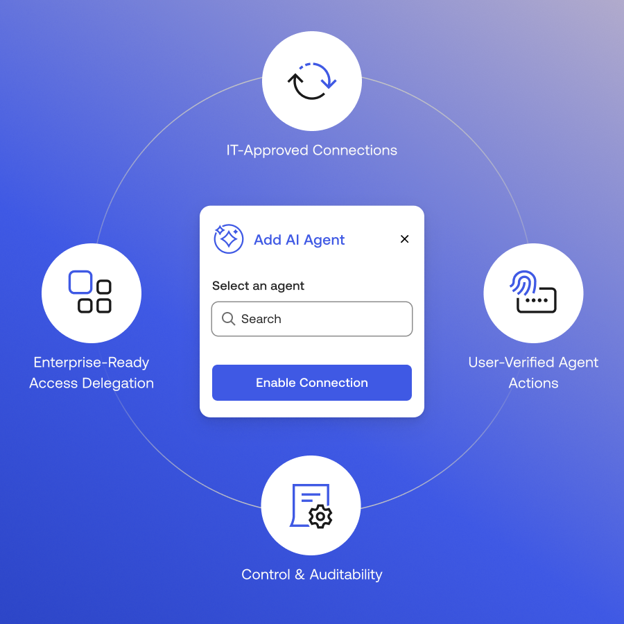 Cross App Access Overview